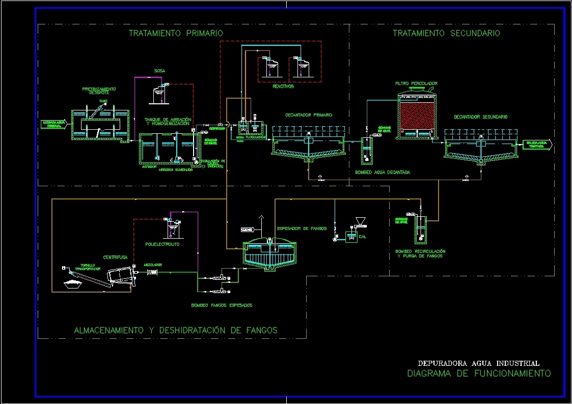 Industrial Diagram Water Filter DWG Block for AutoCAD • Designs CAD