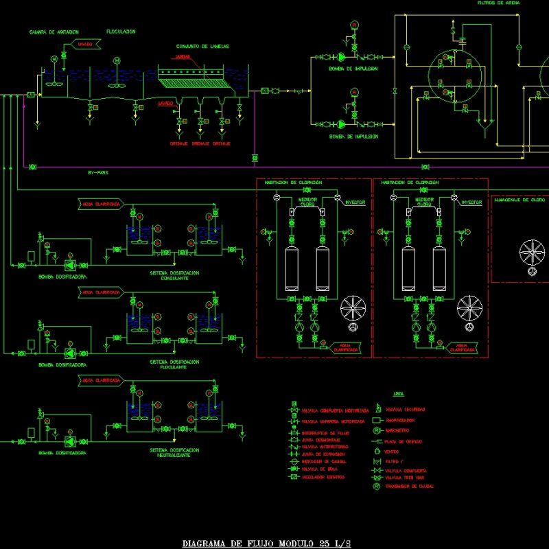 Processing Facilities DWG Plan for AutoCAD • Designs CAD