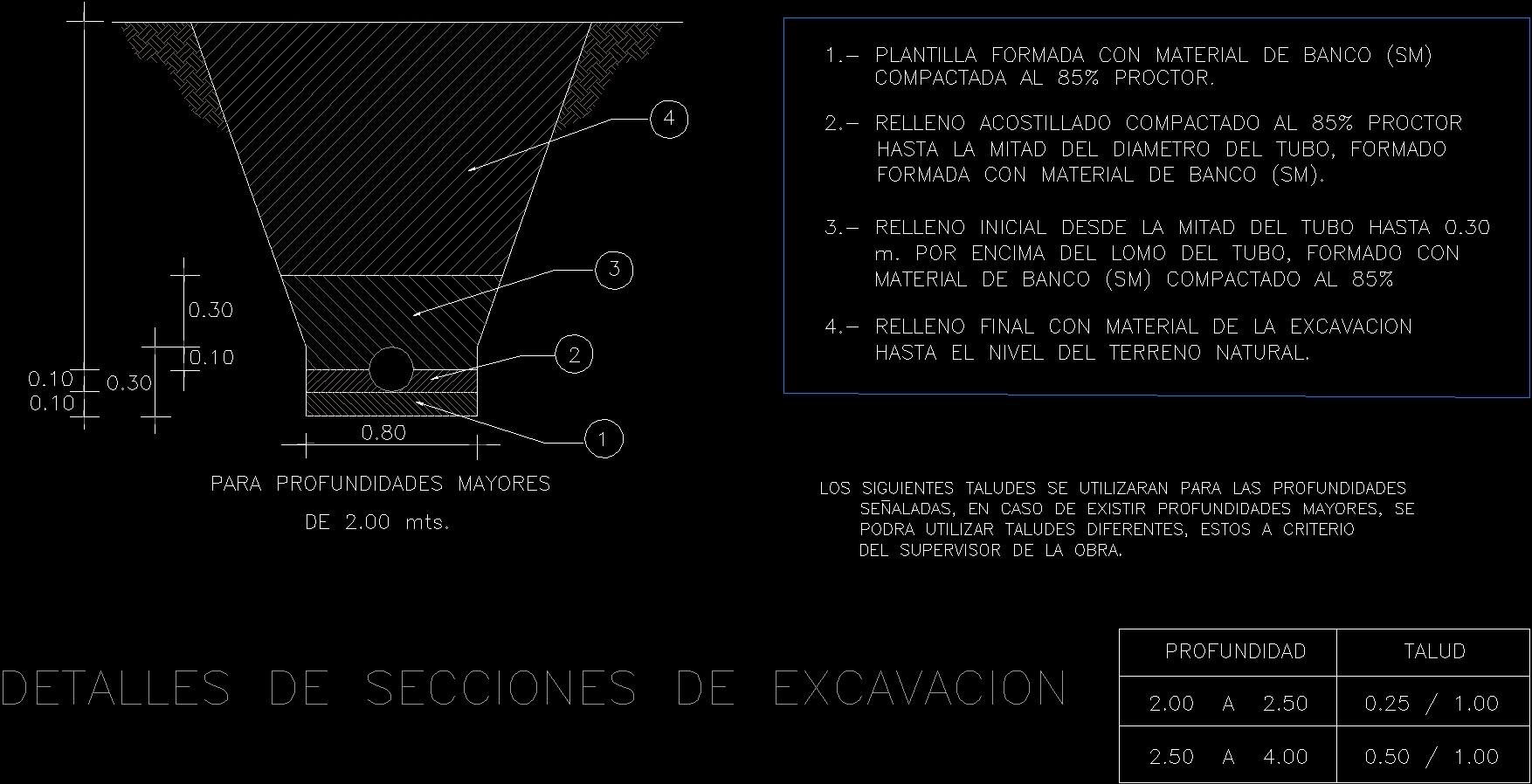 hydraulics m.e Sanitaries And Hydraulics Detail Detail AutoCAD for DWG