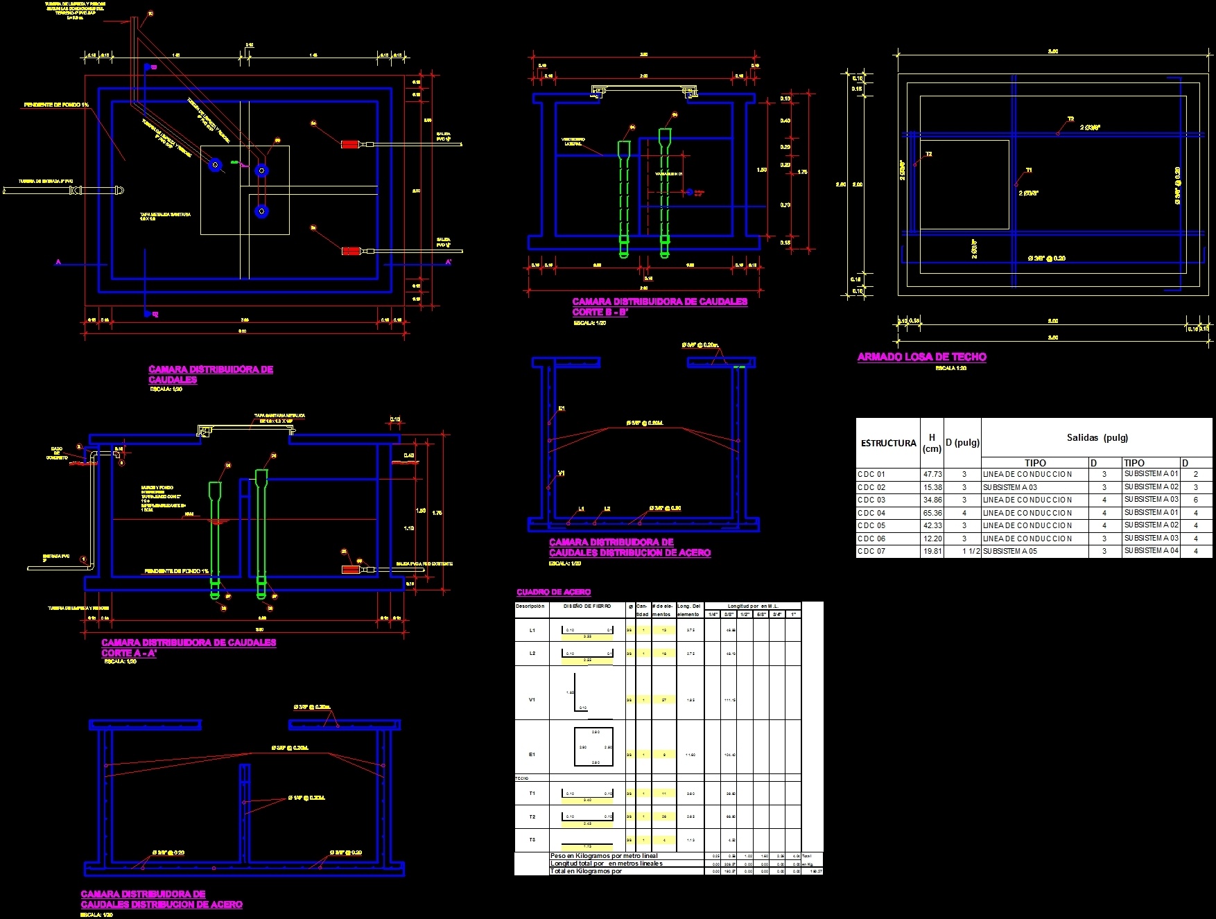 export terramodel linetypes to autocad export terramodel linetypes to autocad