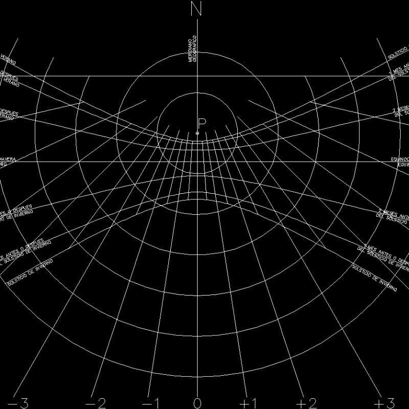 Solar Diagram DWG Block for AutoCAD • Designs CAD