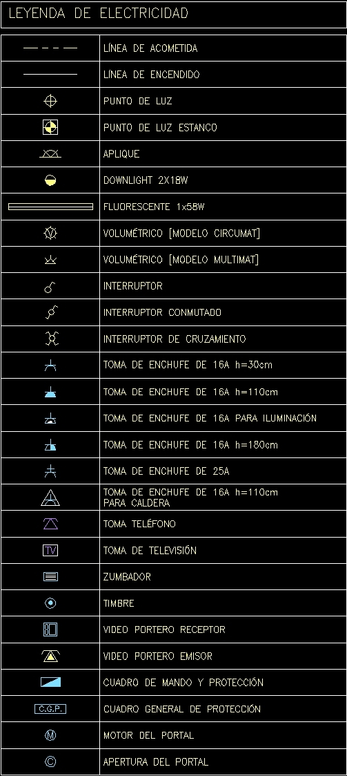 autocad electrical pb symbols library free download
