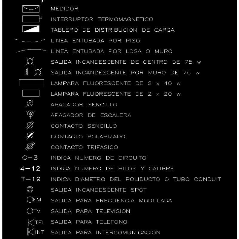 Electricity DWG Block for AutoCAD • Designs CAD