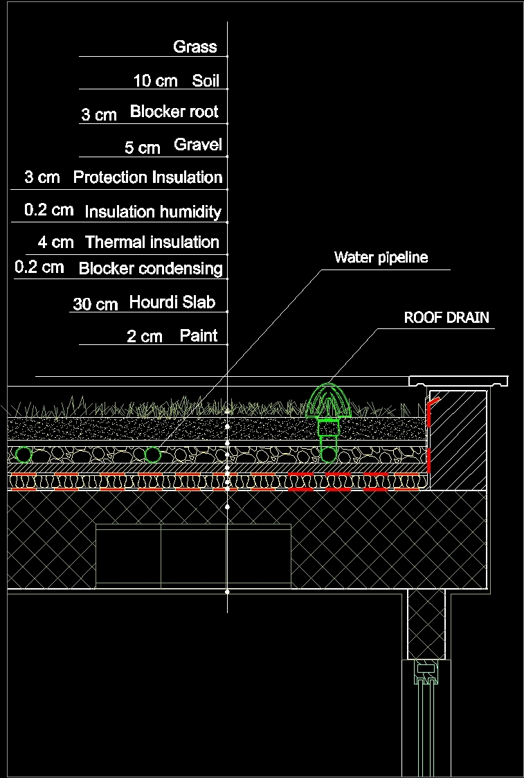 Green Roof DWG Block for AutoCAD – Designs CAD