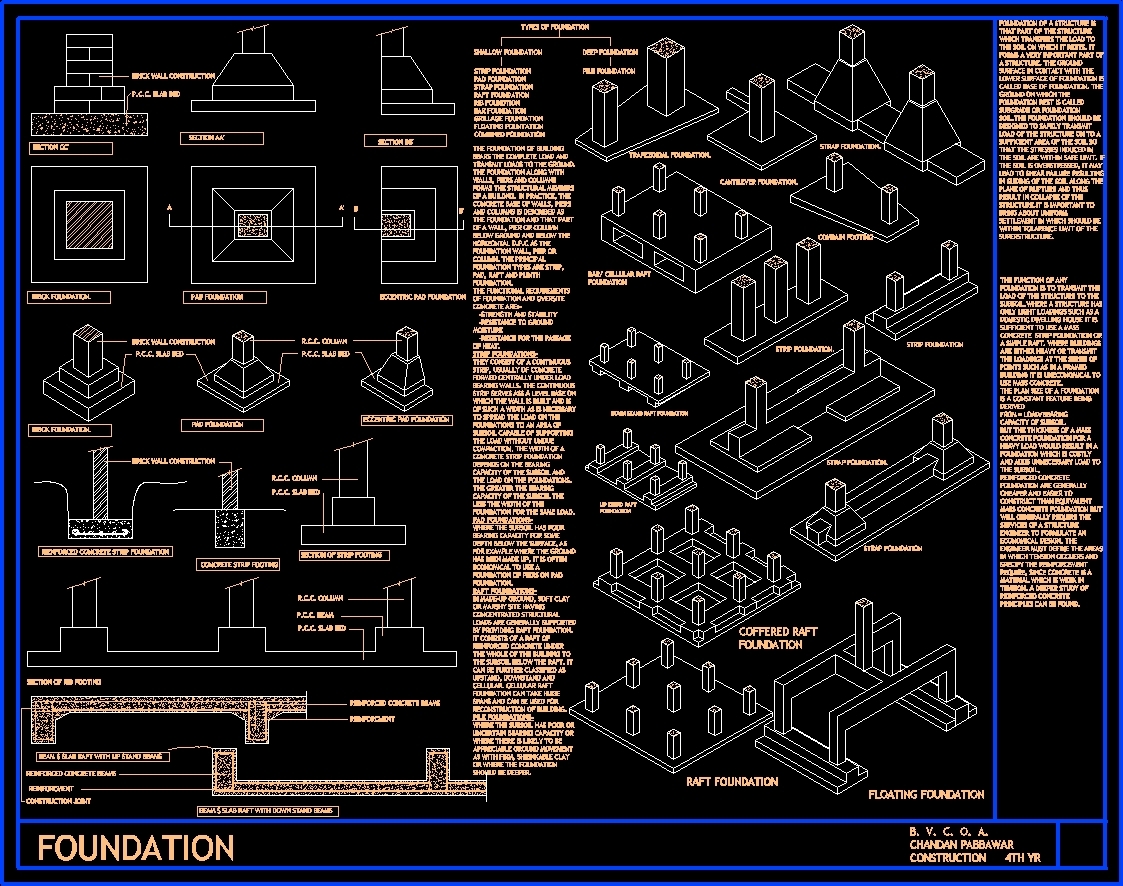 Types Of Foundation DWG Detail For AutoCAD Designs CAD