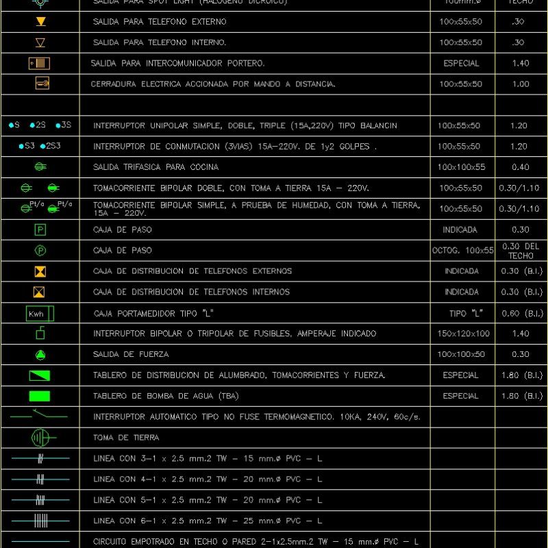 Electricity Reading Matter DWG Block for AutoCAD • Designs CAD