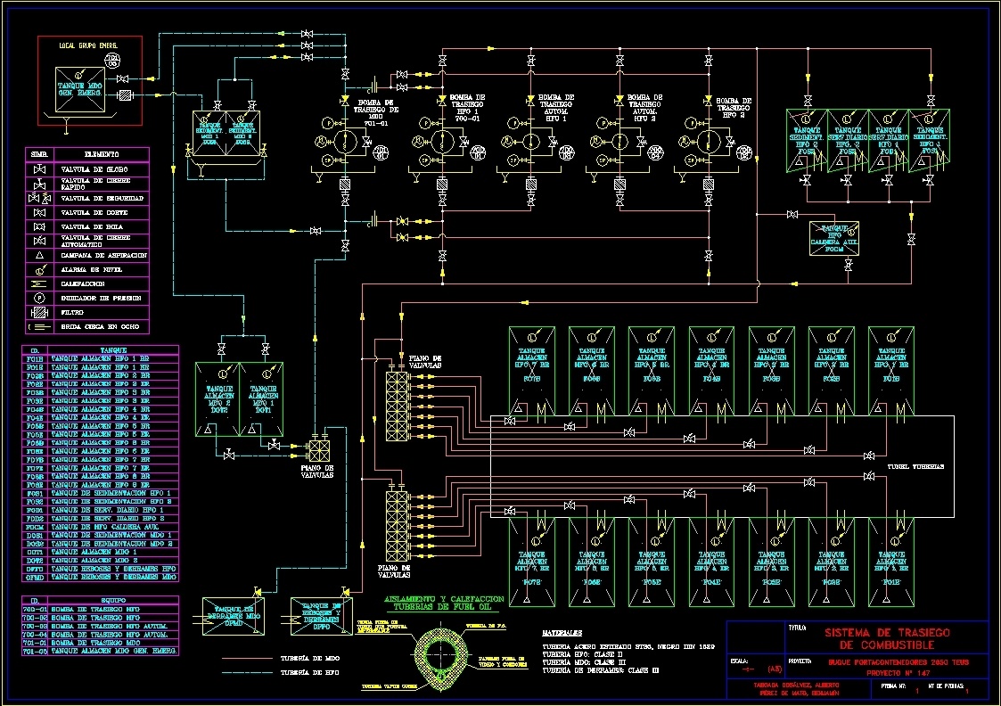 Container Ship DWG Plan for AutoCAD • Designs CAD