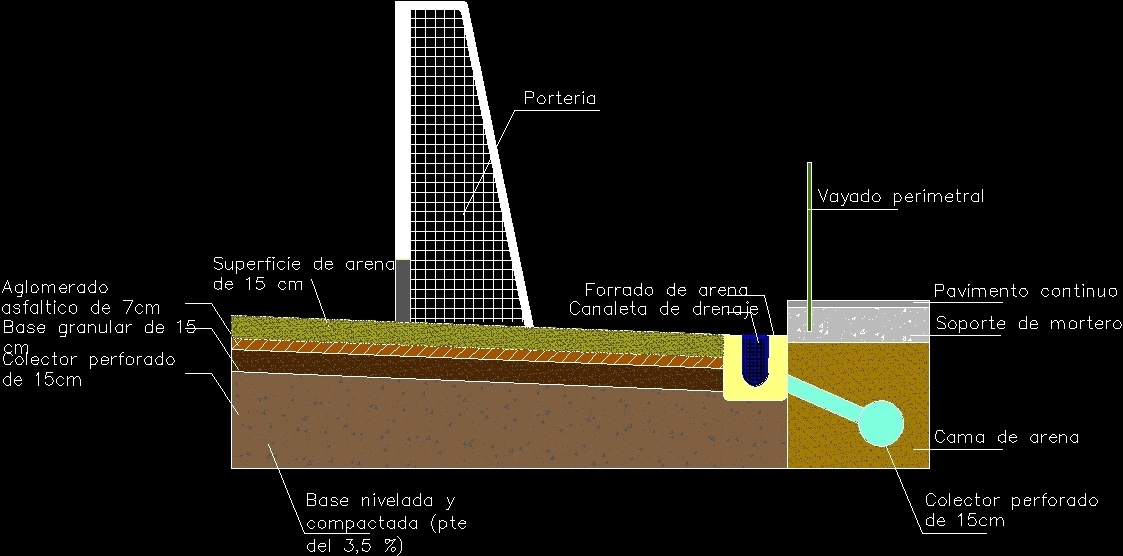 Football Field Drain Dwg Section For Autocad Designs Cad