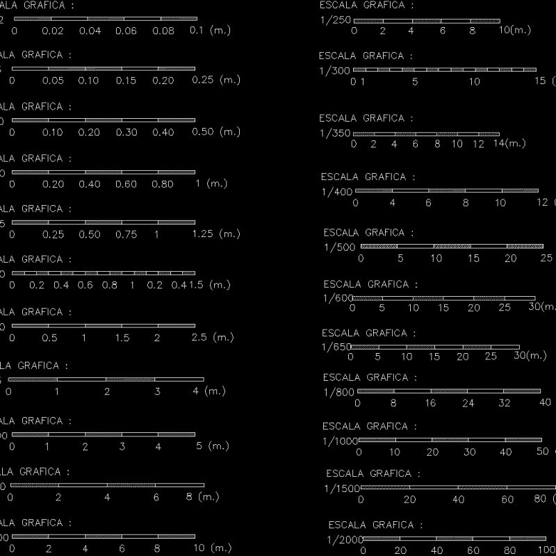 change the scale of drawing autocad 2017