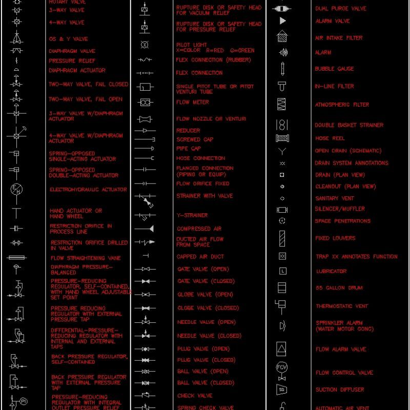 Symbols For Process Instrumentation And Flow Design Diagrams DWG Block