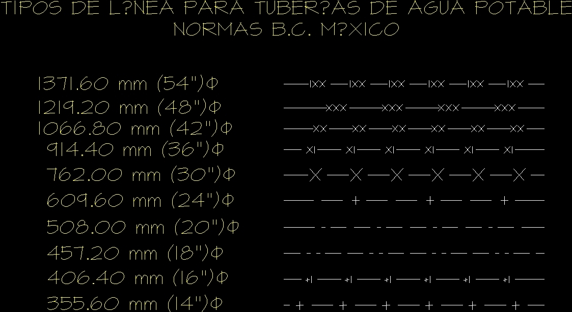 Symbols For Various Sizes Of Pvc Pipe, Baja California, Mexico DWG