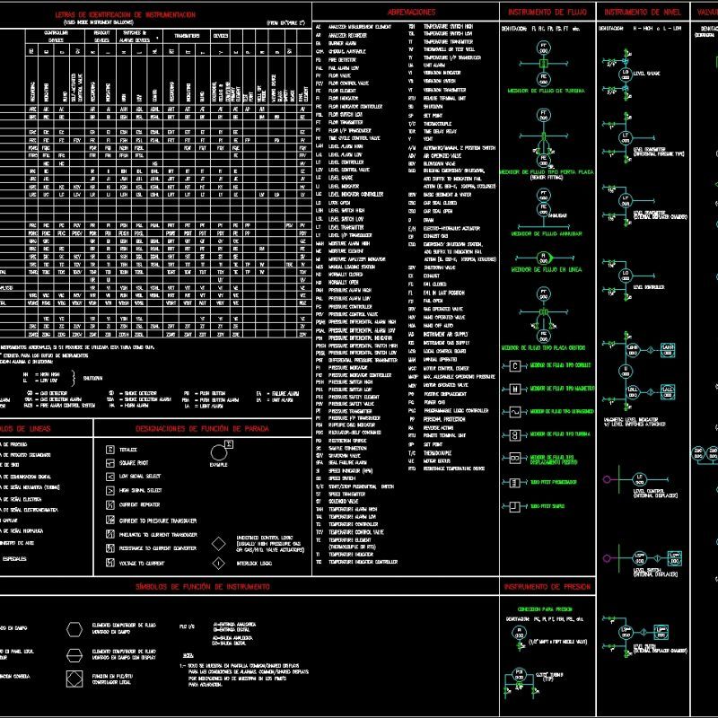 Symbols Planes Of Process DWG Block for AutoCAD • Designs CAD