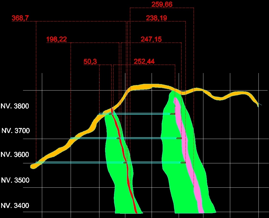 Topographic Profile DWG Block for AutoCAD • Designs CAD