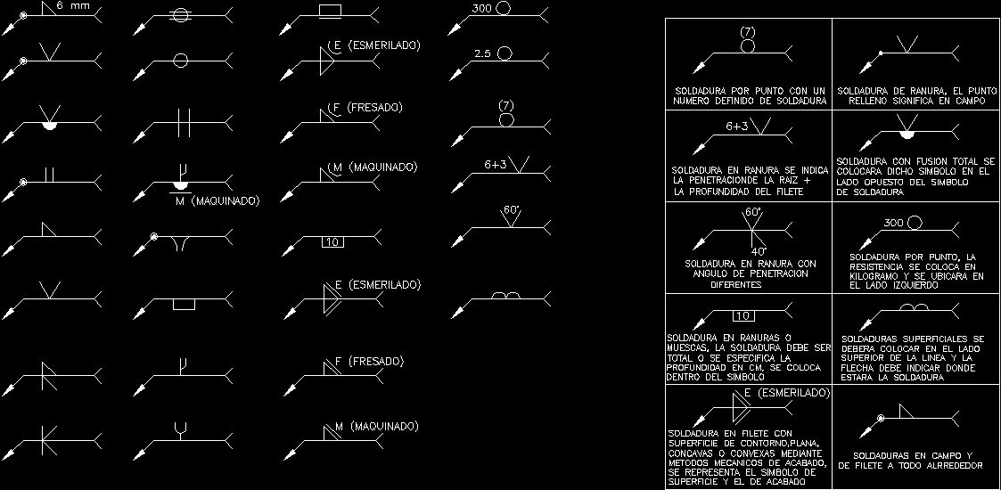 Welding Symbols 2D DWG Elevation for AutoCAD • Designs CAD