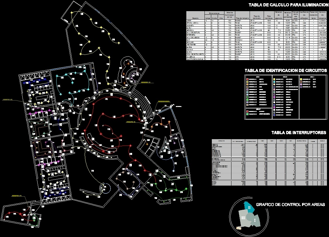 Cam project ideas image