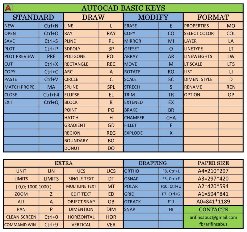 AutoCad Basic Keys / AutoCad Shortcut Keys