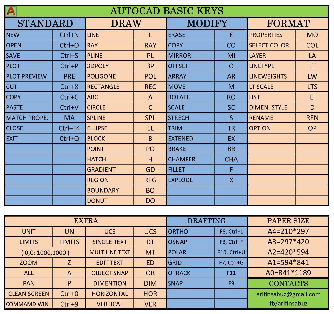 AutoCad Basic Keys 