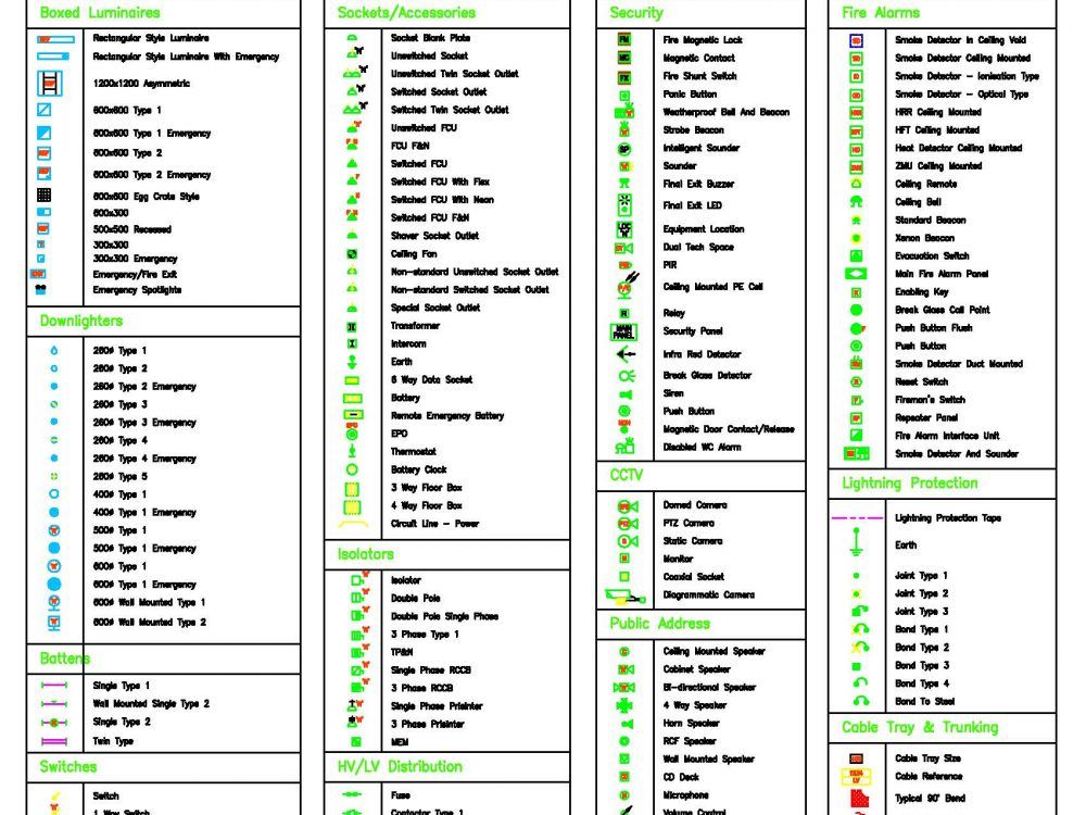 Autocad Electrical Symbol Legend | Images and Photos finder