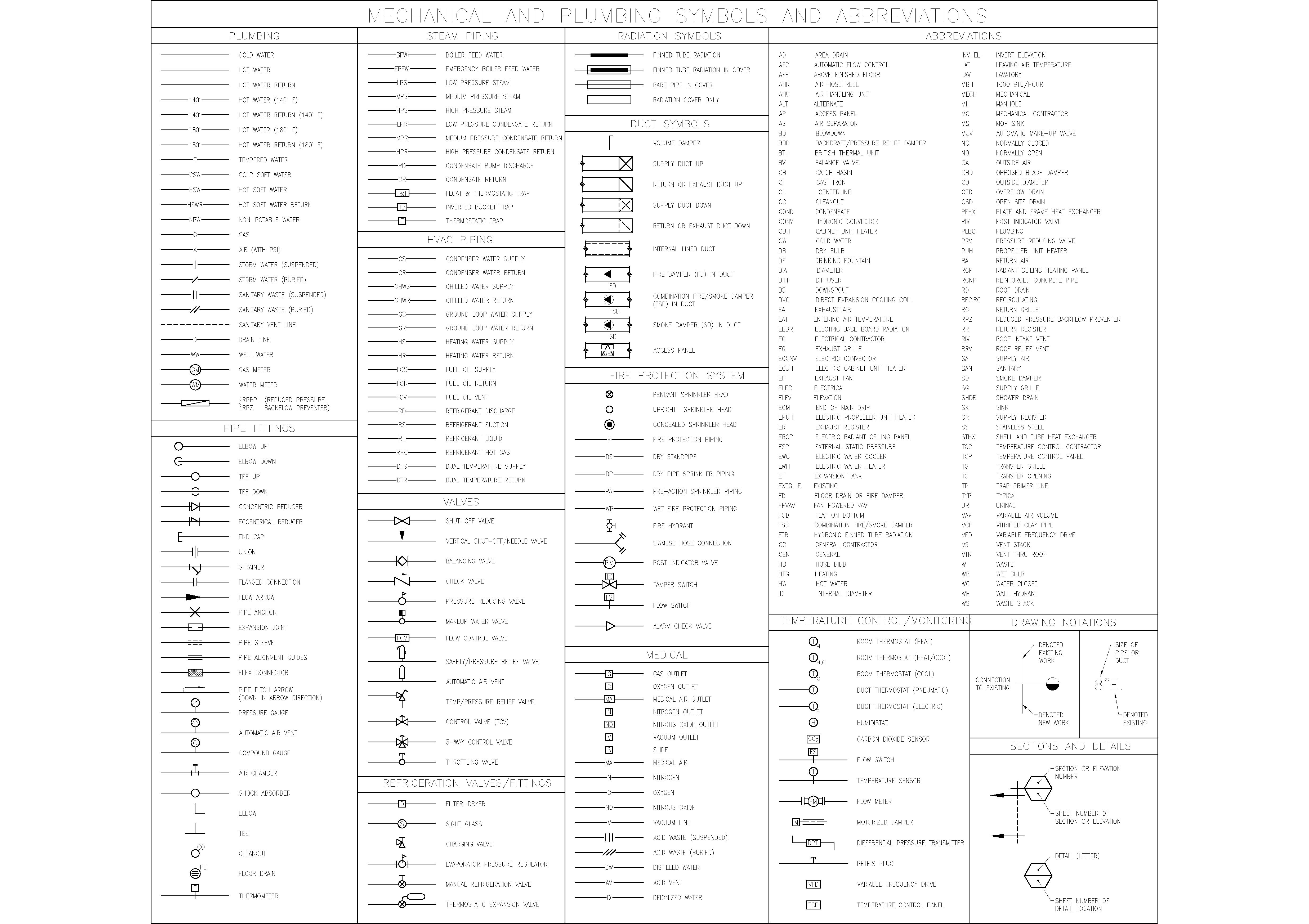Mechanical and Plumbing Symbols and Abbreviations DWG for AutoCAD