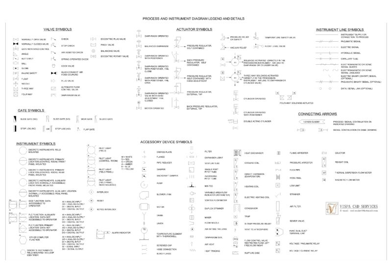 Process and Instrument Diagram Legend and Details Model – Valves, Signals, Checks, Relays, Reliefs, Dampers, Drains and More