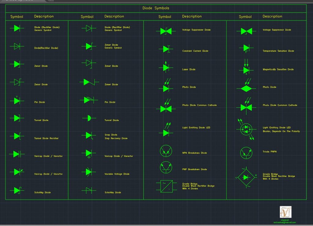 Diode Symbols