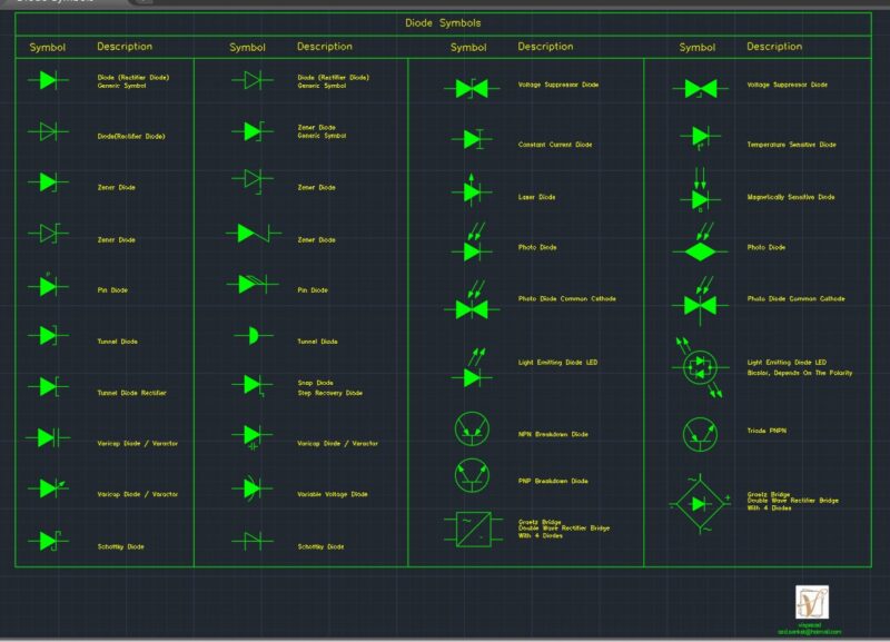 Diode Symbols