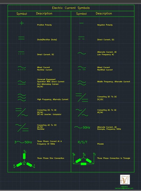 Electric Current Symbols