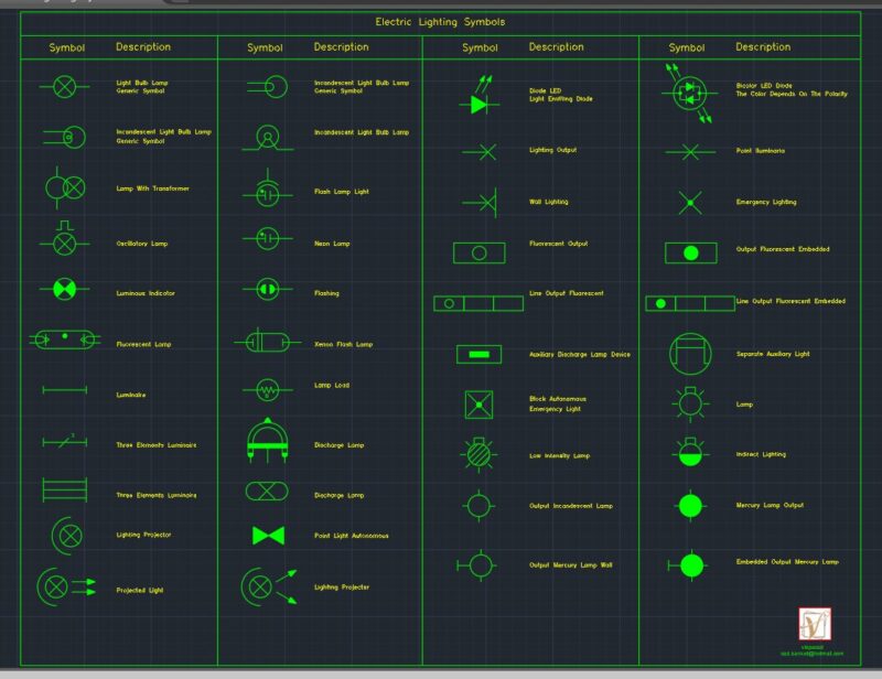 Electric Lighting Symbols