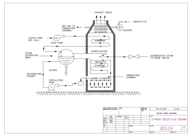 La-Mount Boiler Schematic Diagram
