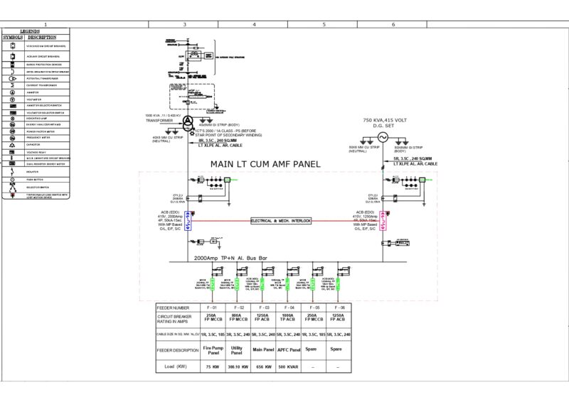 SINGLE LINE DIAGRAM OF MAIN LT PANEL