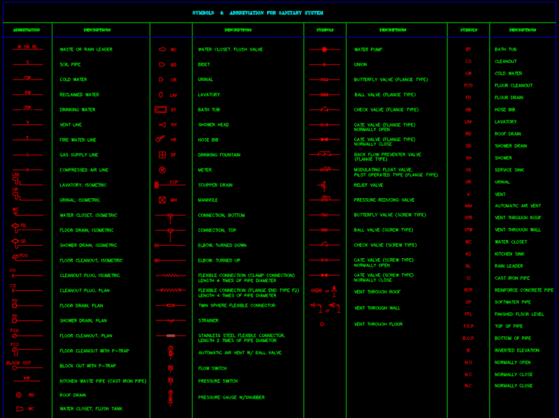 Symbols & abbreviation for sanitary system