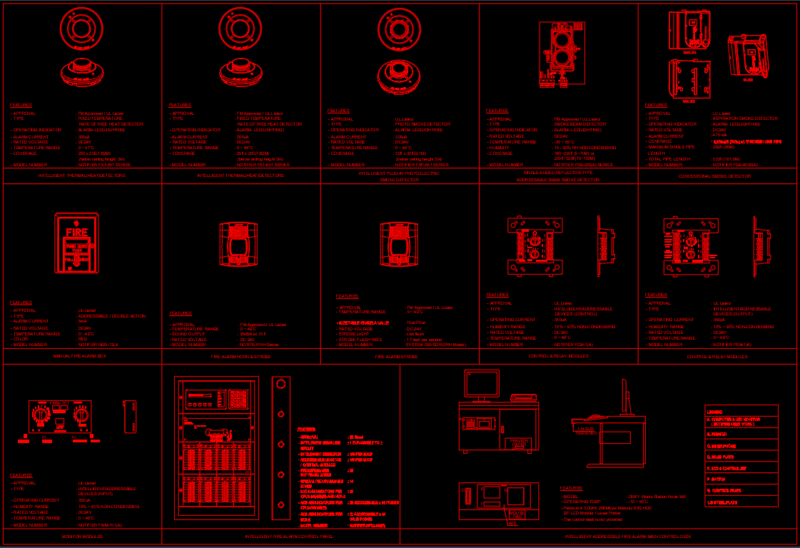 Typical detail fire alarm equipment