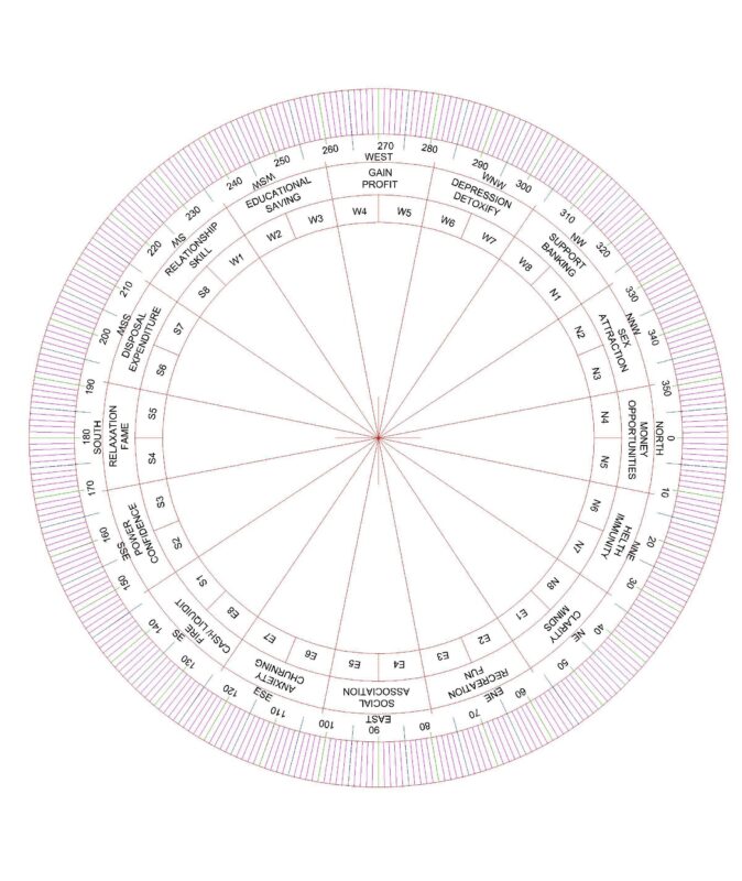 Vastu Shakti chakra