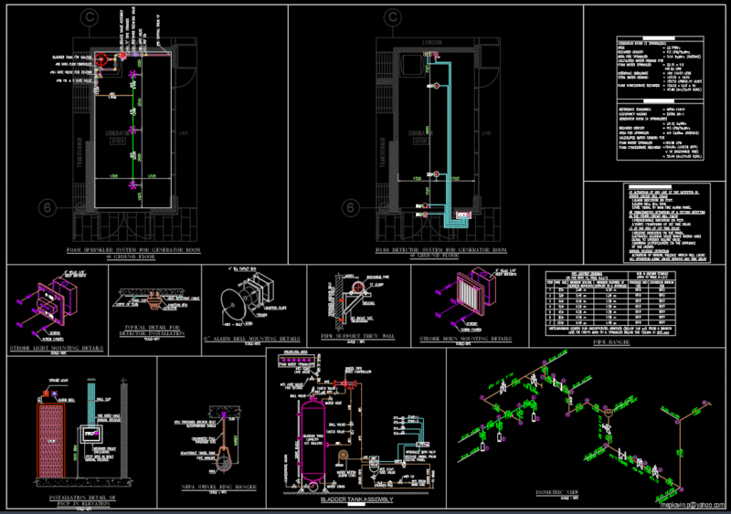 Generator Room FOAM SYSTEM , 12.64 GLNS FOAM SYSTEM