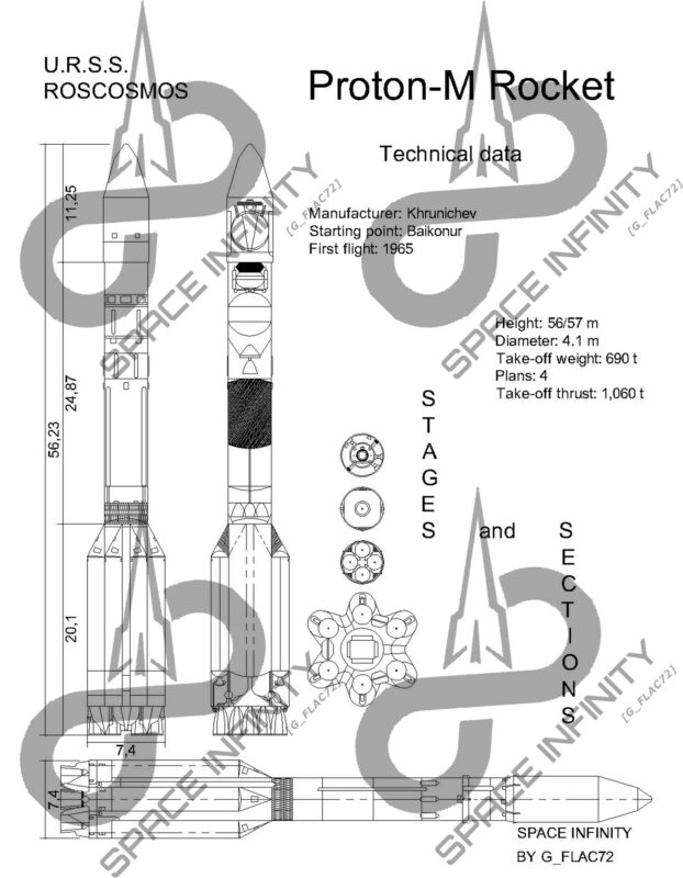 Project Proton-M