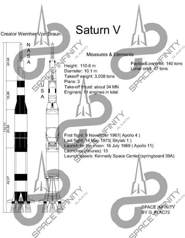 Project Saturn V