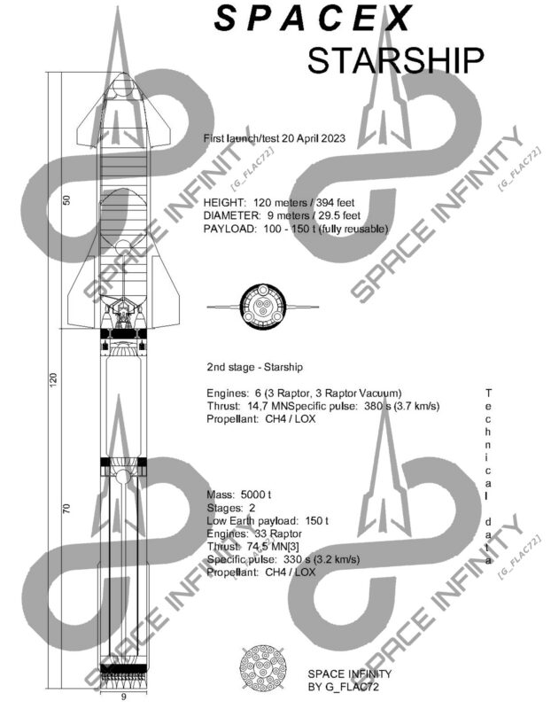 Project Starship