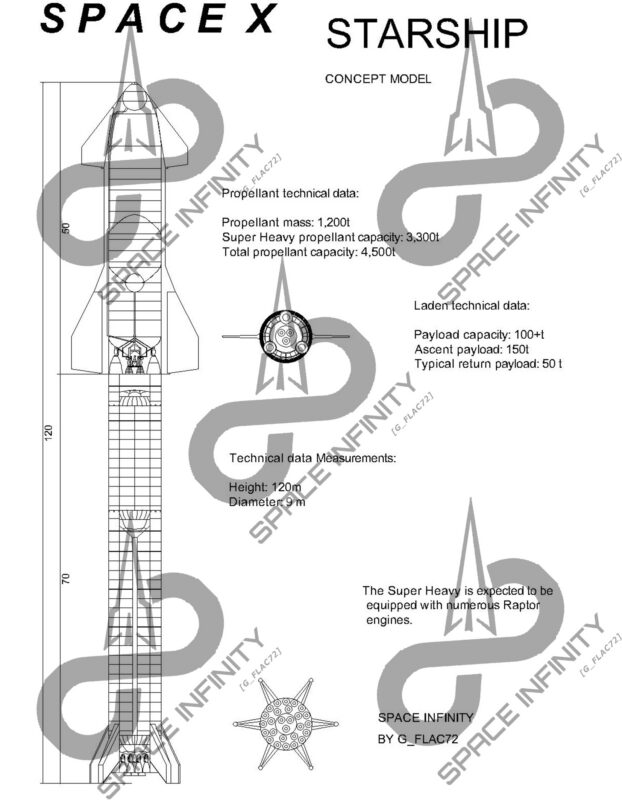 Project Concept Model Starship