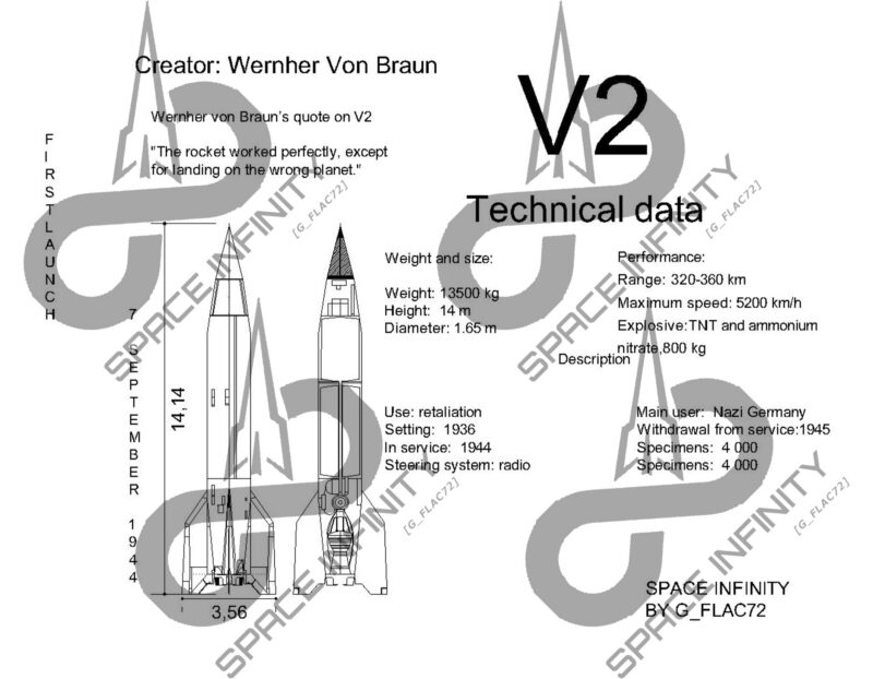 Project V2