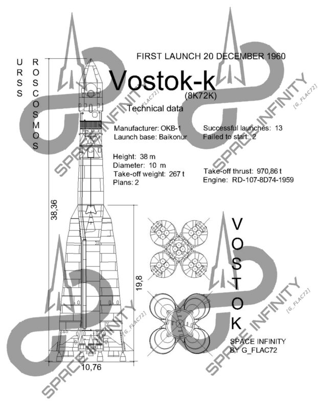 Project Vostok-K
