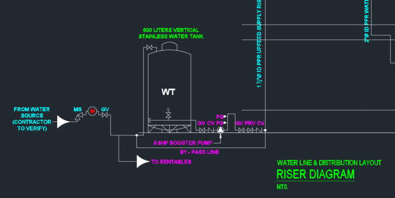 Water Line & Distribution layout Rised Diagram Php