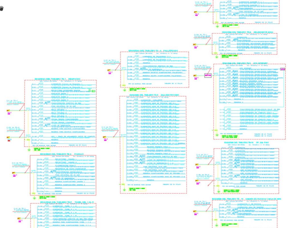 Diagrama Unifilares tableros varios