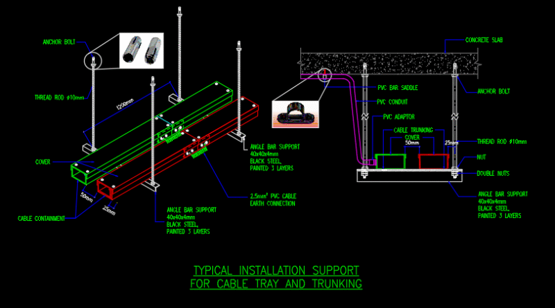 Typical Installation Detail Support of Cable Tray/Trunk