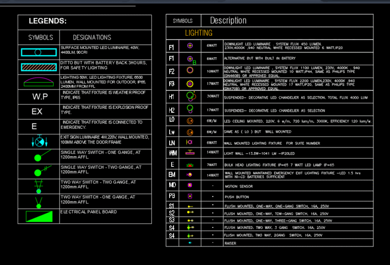 Electrical Lighting Symbols