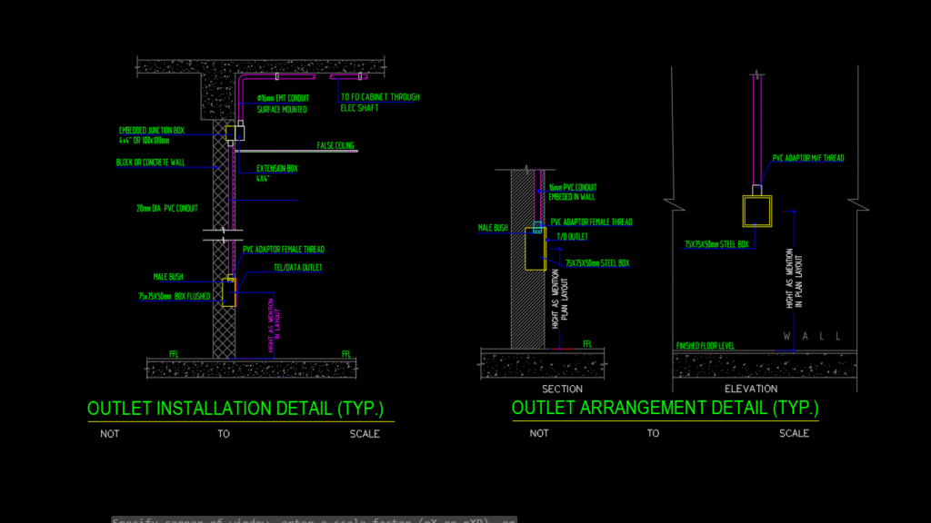 Details Installation of Power Outlet in Building