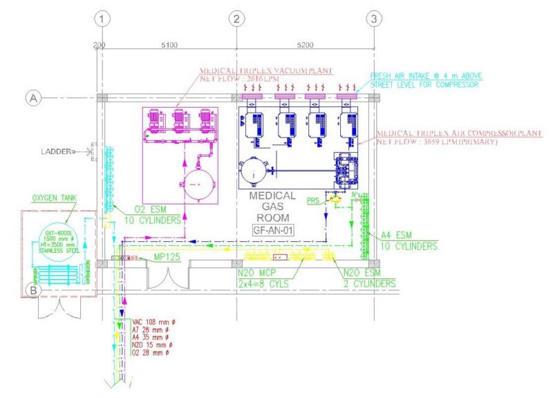 MEDICAL GAS ROOM