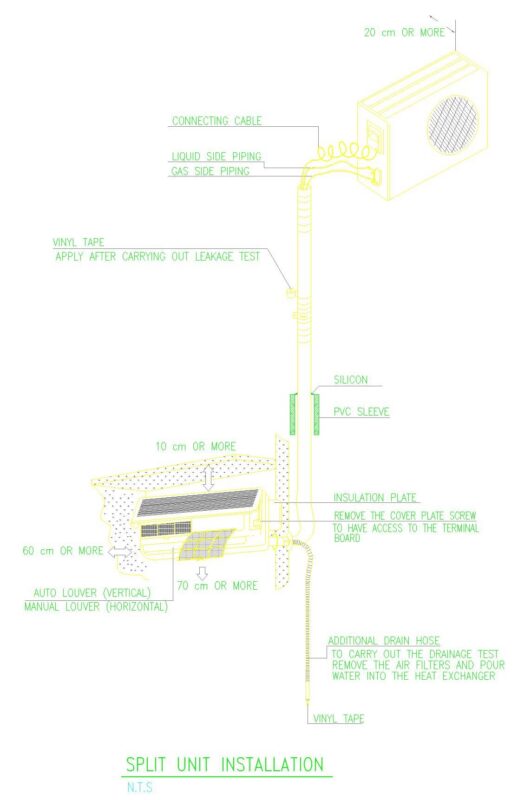 SPLIT UNIT INSTALLATION