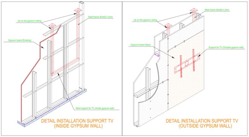 Detail support for television