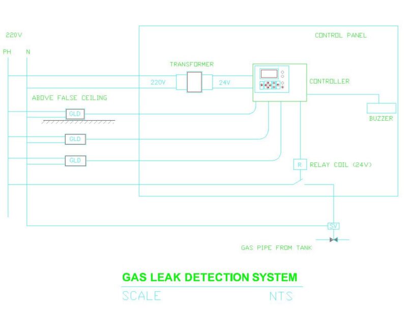 GAS LEAK DETECTION SYSTEM