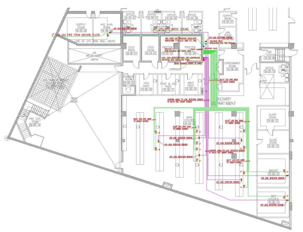 KITCHEN LPG SYSTEM